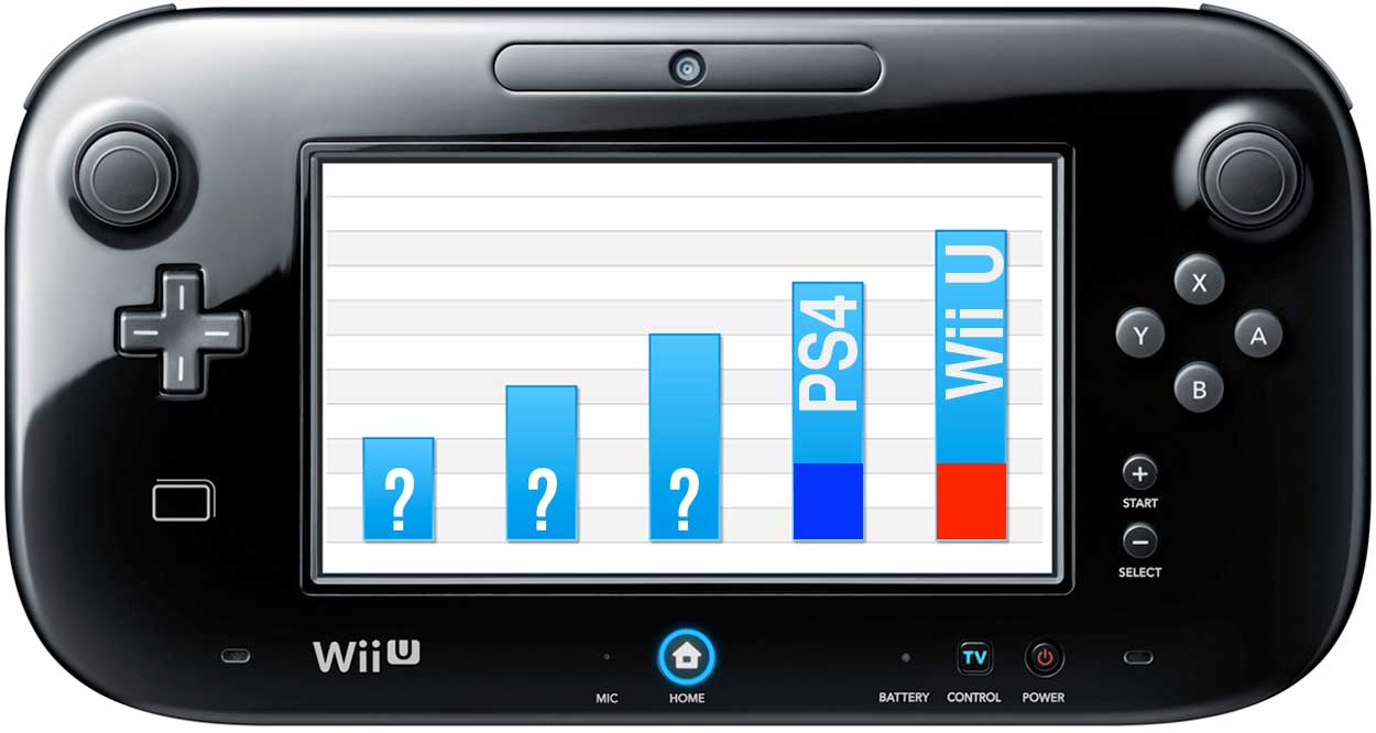 Vente Wii U